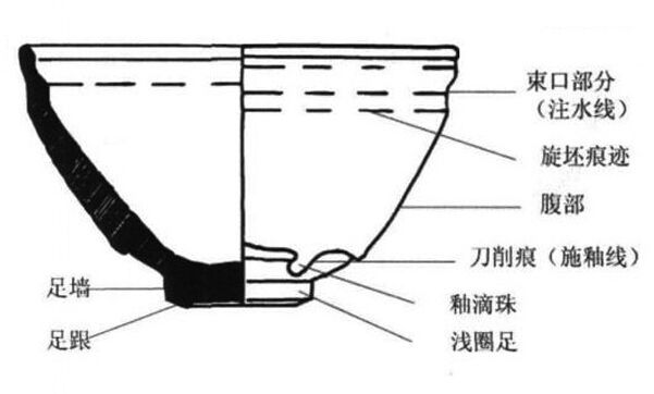 漲姿勢｜獨說宋代建窯 m.szwsmoon.cn